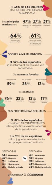 El 68% de las mujeres ha fingido un orgasmo alguna vez, la mayoría para no hacer sentir mal a su pareja - 1, Foto 1