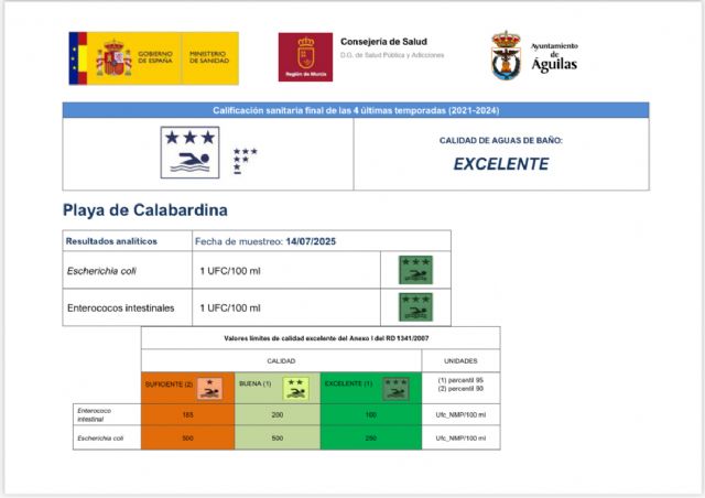 Las analíticas de calidad del agua de las playas de Águilas vuelven a arrojar resultados excelentes en todas ellas - 1, Foto 1