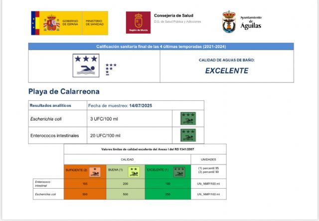 Las analíticas de calidad del agua de las playas de Águilas vuelven a arrojar resultados excelentes en todas ellas - 2, Foto 2