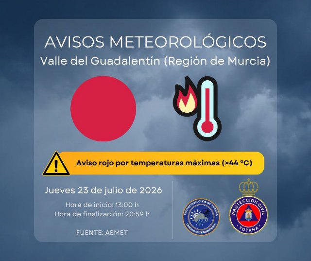 Totana afrontará este jueves una jornada de calor extremo con aviso rojo por temperaturas que pueden superar los 44ºC - 2, Foto 2