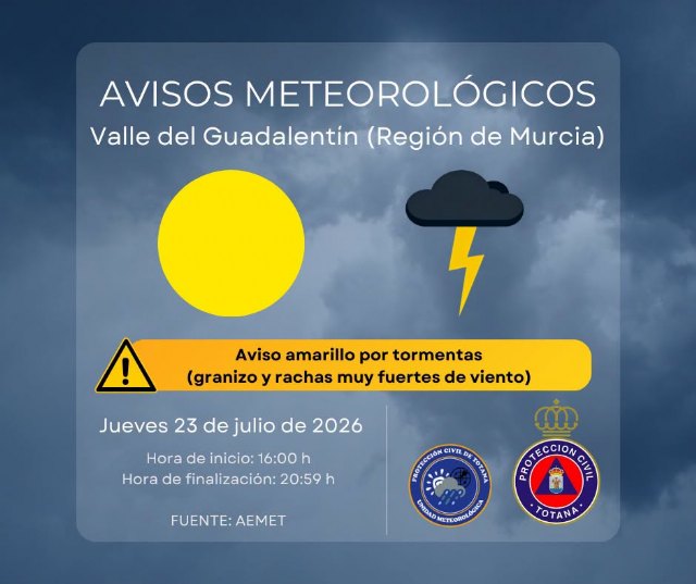 Totana afrontará este jueves una jornada de calor extremo con aviso rojo por temperaturas que pueden superar los 44ºC - 3, Foto 3