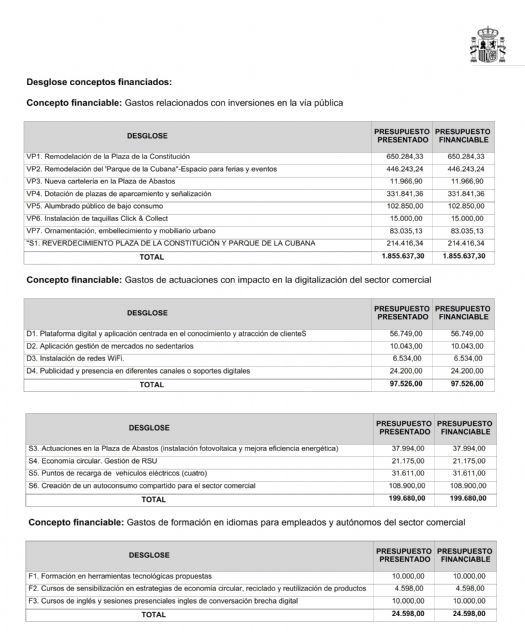 El Ayuntamiento de Alhama renuncia a 1,74 millones de euros, perjudicando al comercio y turismo local, Foto 1