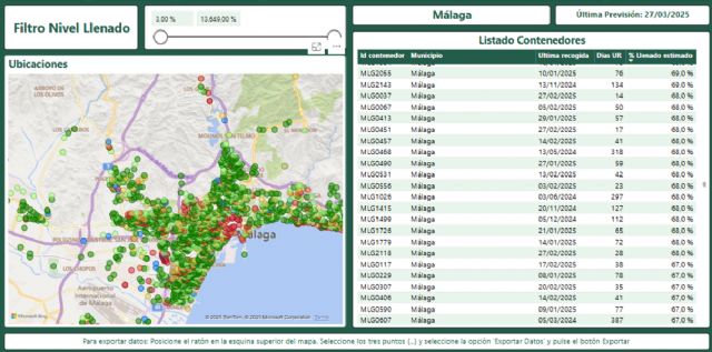 Los 45 municipios de la Región de Murcia pueden consultar, por primera vez, los datos diarios sobre la gestión de residuos de envases de vidrio - 1, Foto 1
