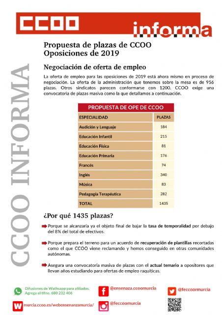 CCOO Enseñanza propone al menos 1.435 plazas para las oposiciones de Maestro en 2019, Foto 1