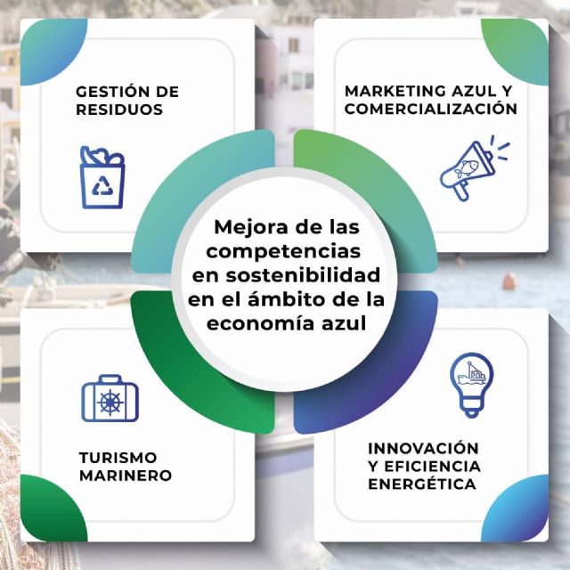 El programa de formación Actuazul de Cepesca abre el periodo de inscripción para trabajadores residentes en Murcia - 1, Foto 1