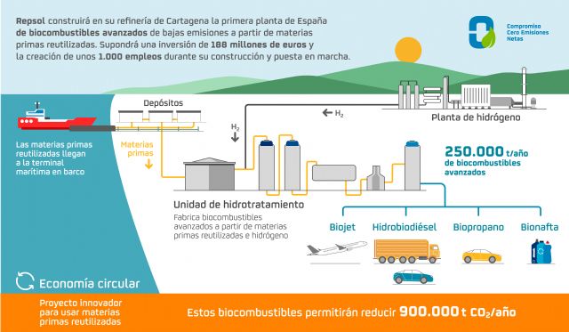Repsol construirá en Cartagena la primera planta de biocombustibles avanzados de España - 1, Foto 1