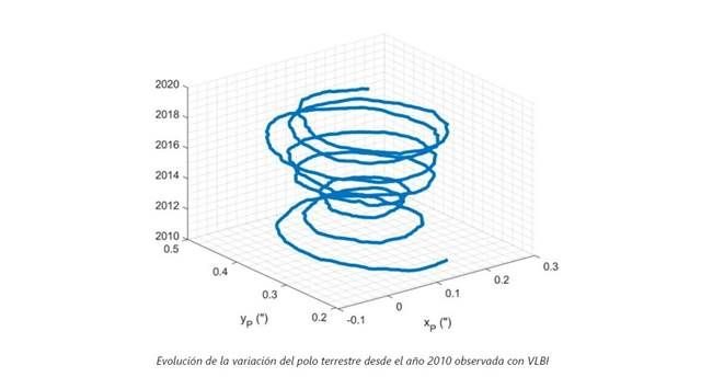 El IGN, centro de análisis de observaciones VLBI - 1, Foto 1