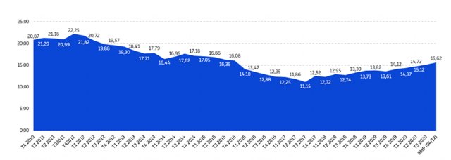 El retraso medio en los pagos de las empresas españolas alcanza la cifra más elevada desde 2015 - 1, Foto 1