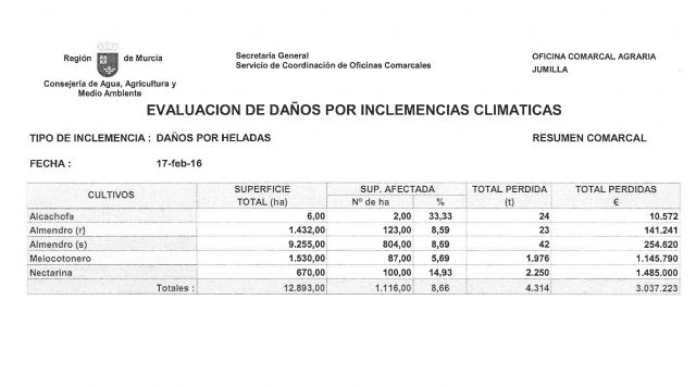 Los daños por las heladas en el Altiplano se cifran en algo más de tres millones de euros - 1, Foto 1