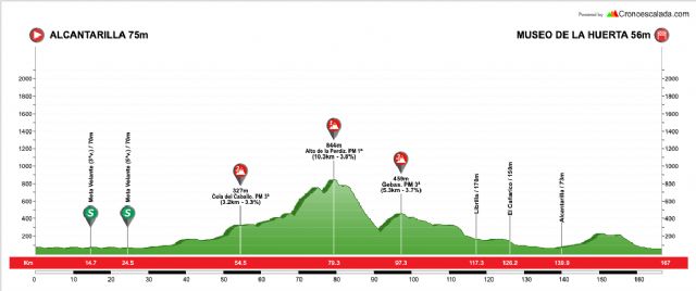 TROFEO GUERRIA: presentación - 5, Foto 5