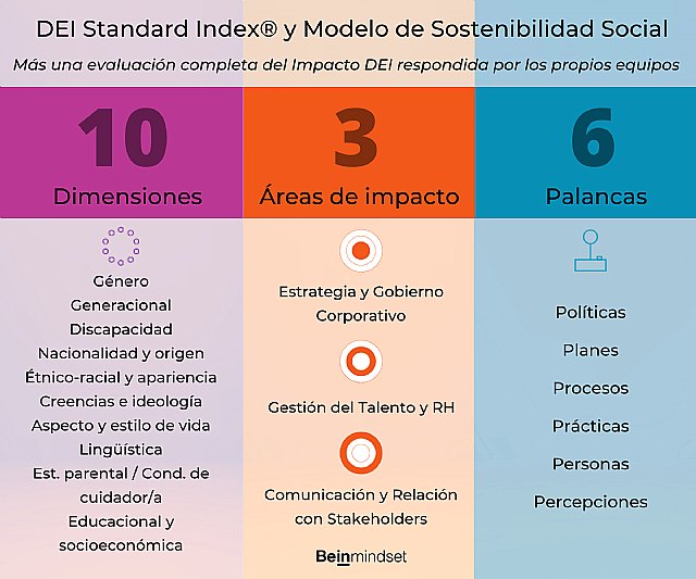 Be(in) Certification ®: llega la primera y única certificación específica en Diversidad, Equidad e Inclusión (DEI) para grandes empresas, pymes y organizaciones - 1, Foto 1