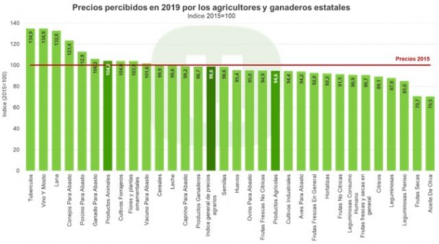 Unión de Uniones destaca que el consumidor está pagando un 7 % más por su cesta de la compra respecto a 2015 - 1, Foto 1
