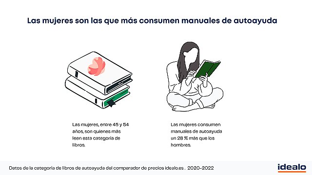 La demanda de libros sobre salud y psicología se ha incrementado un 259 % desde el comienzo de la pandemia - 1, Foto 1