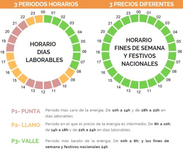 Tramos horarios , Foto 2