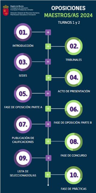 Primera guía interactiva para las oposiciones de maestro, a la que concurrirán más de 10.000 aspirantes - 1, Foto 1