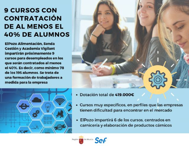 La Comunidad destina 419.000 euros para nueve cursos en los que podrn ser contratados el 40 por ciento de participantes, Foto 1