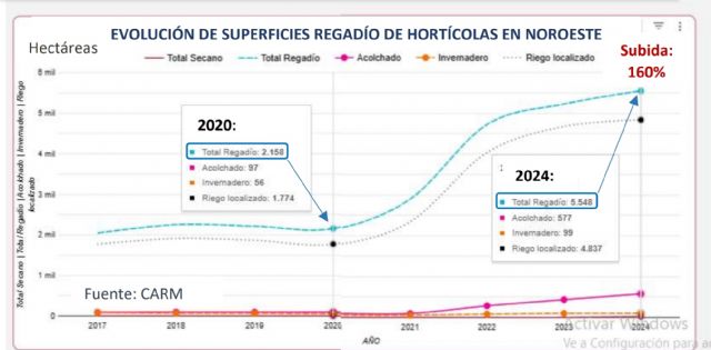 La enfermedad de la lengua azul del ovino continúa haciendo estragos en el noroeste de la Región de Murcia - 4, Foto 4