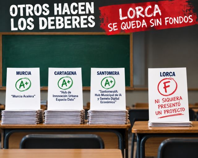 El PSOE denuncia el abandono de Fulgencio Gil porque Lorca ni siquiera se presentó a las ayudas RedCyTI El PSOE denuncia el abandono de Fulgencio Gil porque Lorca ni siquiera se presentó a las ayudas RedCyTI
