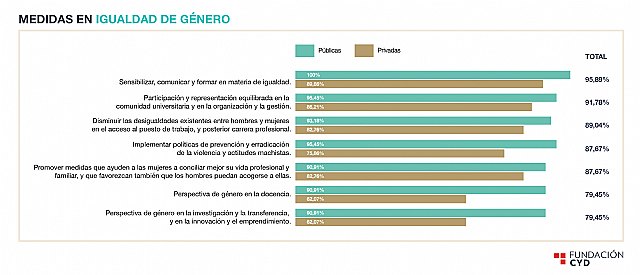 La Fundación CYD analiza el compromiso social de las universidades - 1, Foto 1