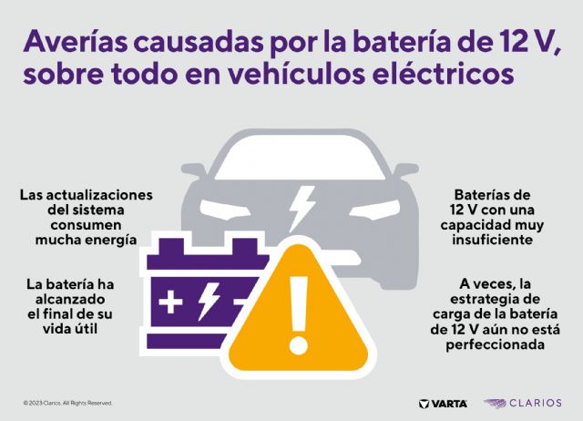Clarios recomienda anticiparse y verificar la batería del vehículo antes del invierno - 4, Foto 4