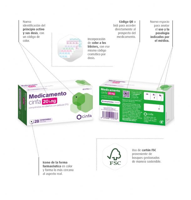 Cinfa renueva el diseño de sus medicamentos para ayudar a profesionales farmacéuticos y pacientes - 1, Foto 1