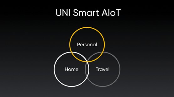 realme lanza su estrategia UNI Smart AIoT para acercar las tendencias tech a los más jóvenes - 1, Foto 1
