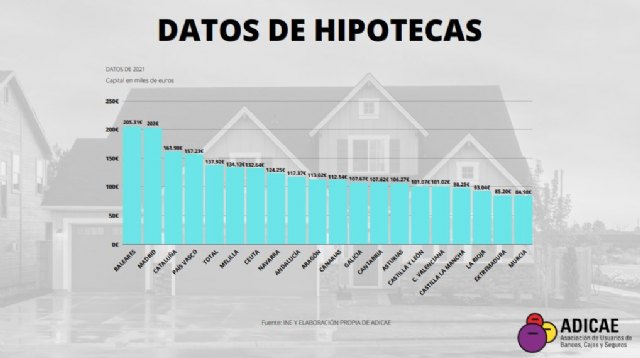 La hipoteca media sube a los niveles pre-burbuja - 1, Foto 1