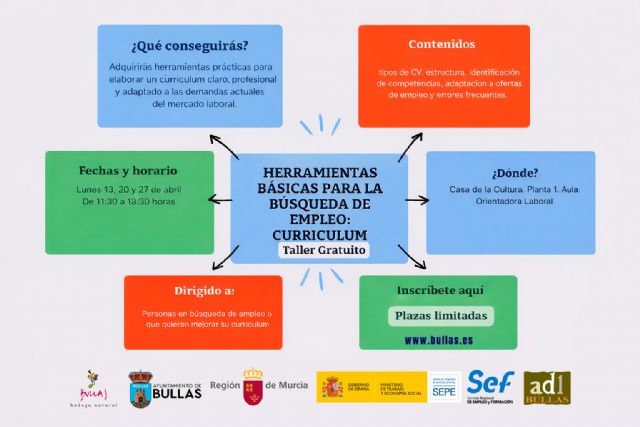 Talleres de Orientación Laboral - 3, Foto 3
