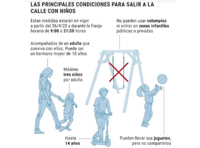 Niños/as menores de 14 años podrán salir a la calle a partir del domingo - 1, Foto 1