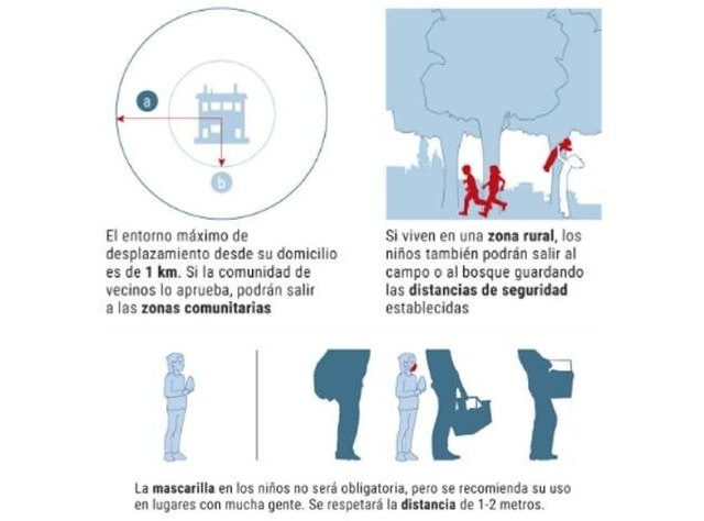 Niños/as menores de 14 años podrán salir a la calle a partir del domingo - 2, Foto 2
