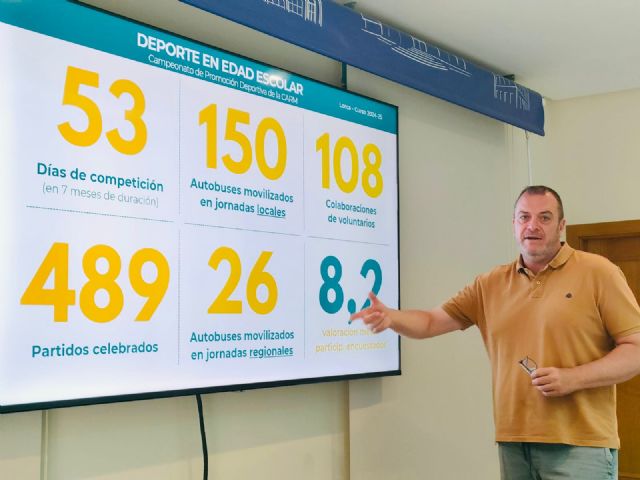 Más de 11.700 estudiantes de Lorca se han sumado este curso al programa de Deporte Escolar, 400 más que el curso anterior - 3, Foto 3