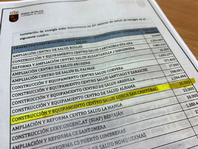 Fulgencio Gil y López Miras vuelven a engañar a los vecinos del Barrio destinando 25.000€ irrisorios para la construcción del Centro de Salud de San Cristóbal - 1, Foto 1