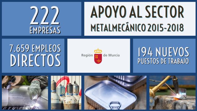 La Comunidad apoya a las empresas del sector metalmecánico para que mantengan más de 7.600 empleos y generen cerca de 200 nuevos - 1, Foto 1