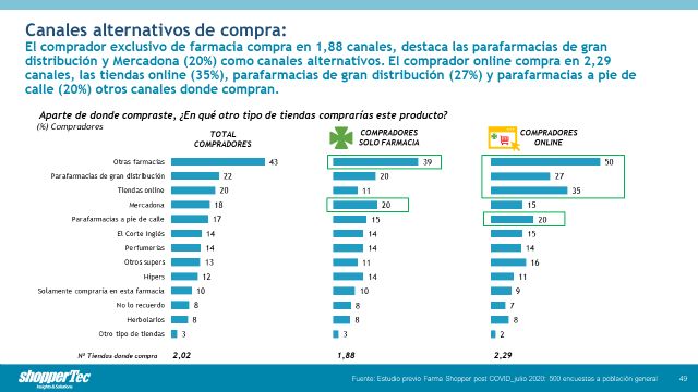 Noveno avance del estudio Farma Shopper Post-COVID - 1, Foto 1