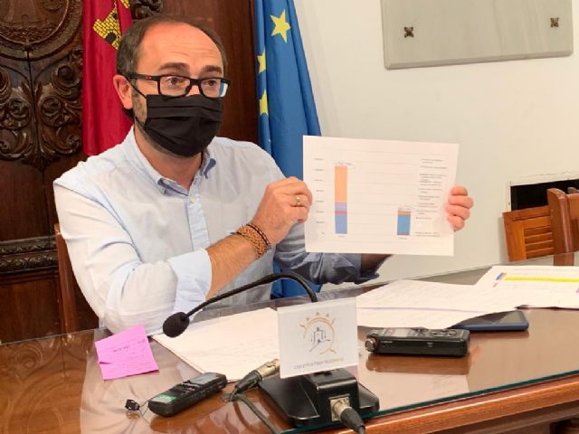 El Ayuntamiento de Lorca ha destinado, hasta el momento, 850.000 euros a gastos derivados de la crisis sanitaria - 2, Foto 2