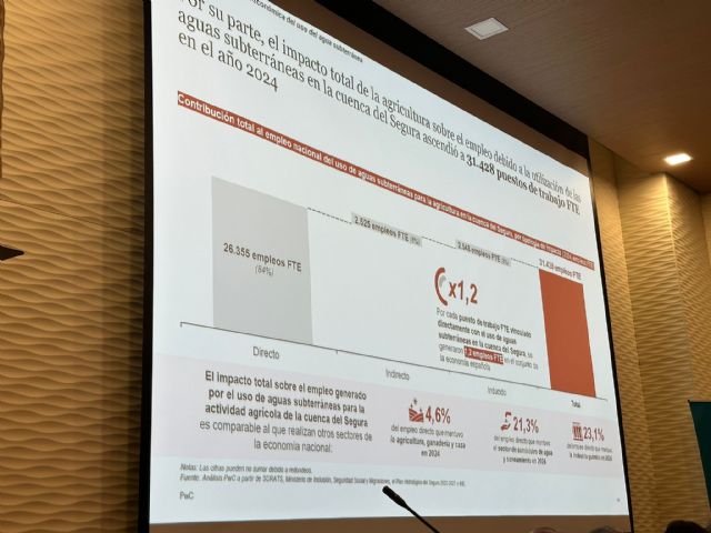 Fulgencio Gil: las consecuencias del cierre del trasvase para nuestra comarca son aún peor de lo que habíamos pensado, no somos conscientes de la que se nos viene encima - 3, Foto 3