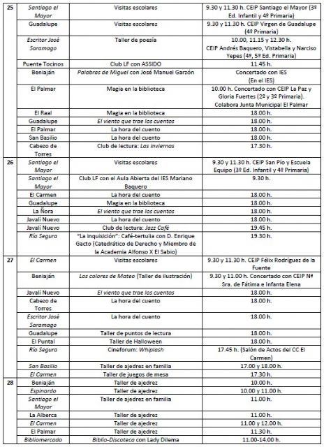 El Ayuntamiento de Murcia celebra el 'Día de la Biblioteca' con actividades y talleres para escolares de primaria y secundaria del municipio - 3, Foto 3