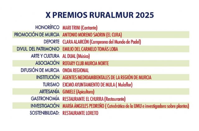Ruralmur desvela los galardonados de sus X Premios en la Casa de la Cultura de Ojós - 2, Foto 2