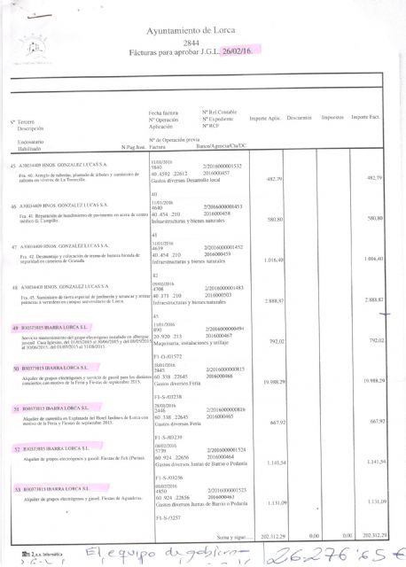 Ciudadanos Lorca: La Junta de Gobierno Local aprobó ilegalmente el pago de diversas facturas a la empresa Ibarra Lorca S.L - 2, Foto 2