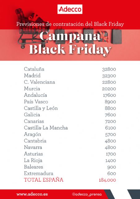 El e-Commerce salvará la campaña del Black Friday en la que se esperan repetir las mismas contrataciones del año pasado: 184.000 en todo el país - 1, Foto 1