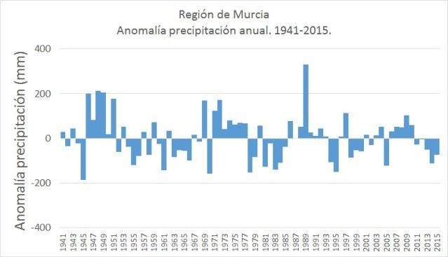 AMETSE critica que desde la delegación del Gobierno se inste a controlar el espacio aéreo para vigilar a las supuestas “avionetas antilluvia” - 2, Foto 2