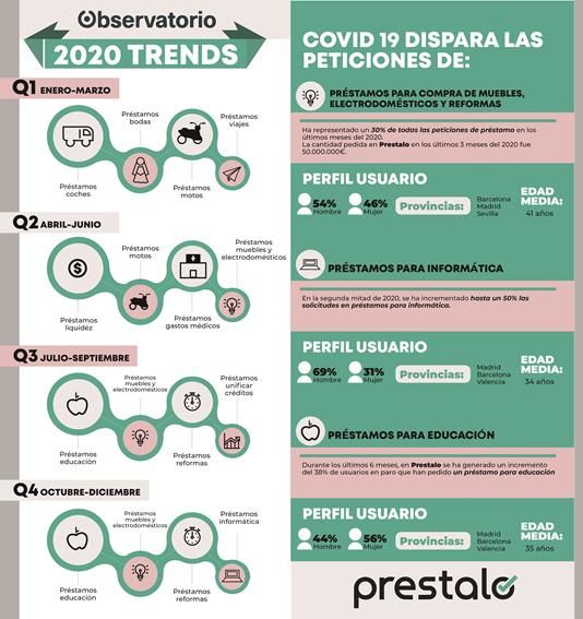La COVID-19 dispara las peticiones de préstamos para reformas y compra de muebles - 1, Foto 1