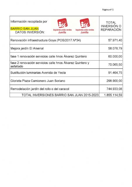 IU Verdes exige inversiones para el barrio San Juan - 2, Foto 2