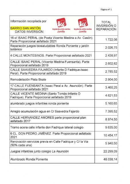 IU Verdes exige inversiones para el barrio San Juan - 4, Foto 4