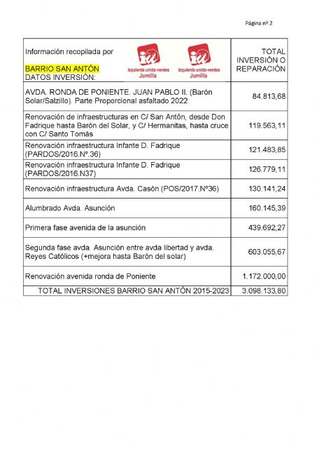 IU Verdes exige inversiones para el barrio San Juan - 5, Foto 5