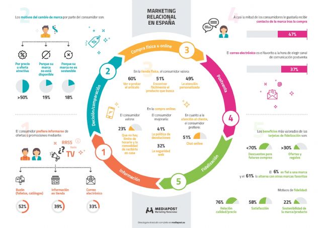 El compromiso social o medioambiental, un valor en alza para los consumidores españoles: 9 de cada 10 creen que las marcas deben involucrarse más - 1, Foto 1