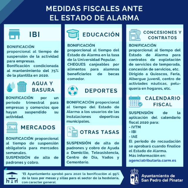 San Pedro del Pinatar aprueba un plan de medidas sociales, económicas y fiscales ante la crisis del coronavirus - 2, Foto 2