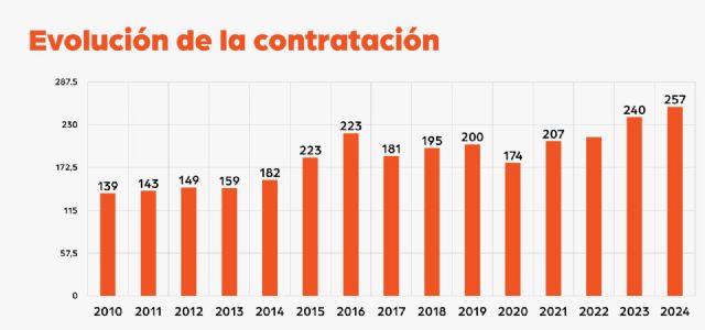 Liderkit aumenta un 17% su facturación en 2024 y bate récords con 9.180 carrocerías fabricadas - 3, Foto 3