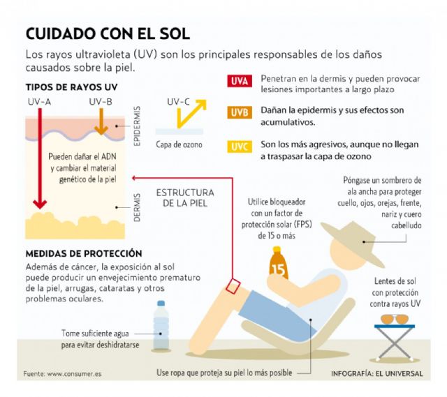 La Concejalía de Sanidad recuerda los consejos básicos para  protegerse de las altas temperaturas y evitar los golpes de calor - 2, Foto 2