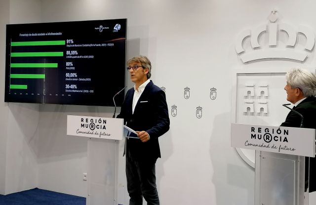 La Región de Murcia ha dejado de recibir una media de 650 millones cada año en la última década por el sistema de financiación - 1, Foto 1